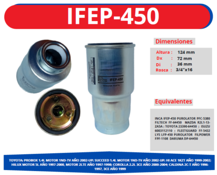IFEP-450