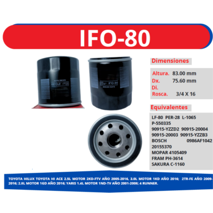IFO-80